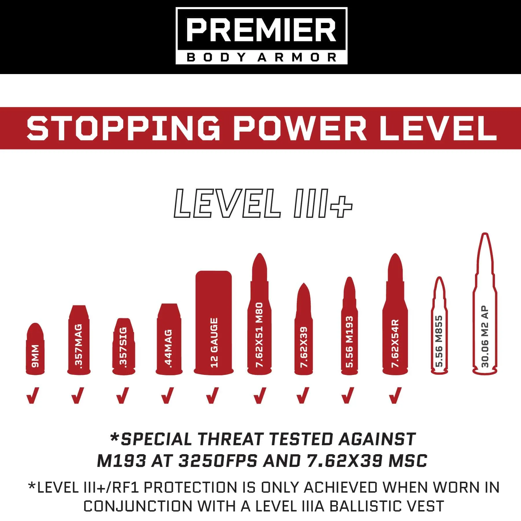 Adaptable Response Loadout