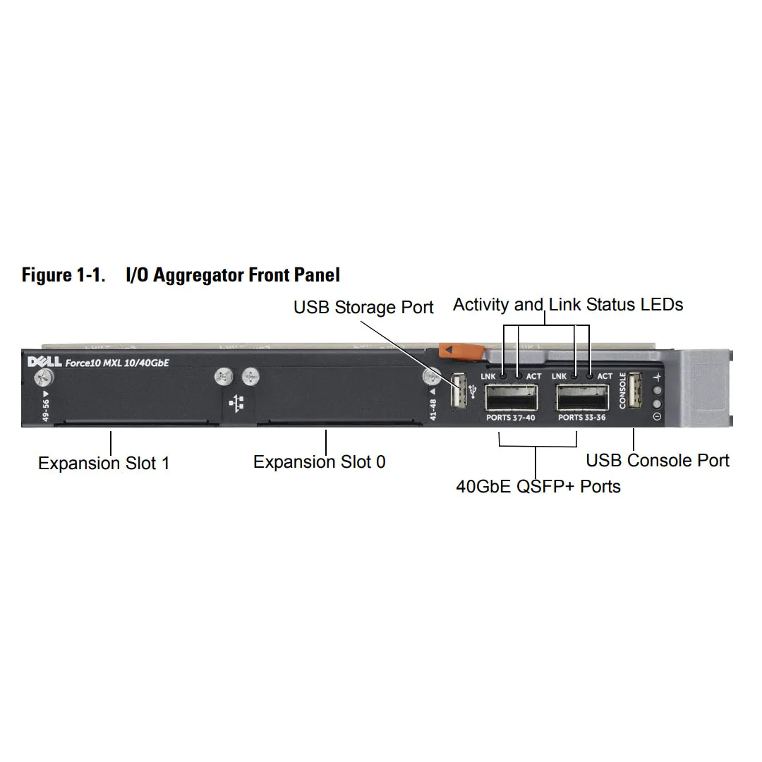 Dell PowerEdge M I/O Aggregator - 2x 2p 40GbE QSFP 